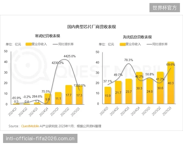 面对厂商利用标定数据探索规则边缘，UCI的监管还要牺牲多少严肃性？