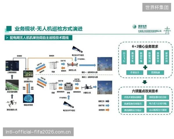 反思“功能越多越好”的误区：部分场馆无人机巡检方案已陷入过度设计的陷阱